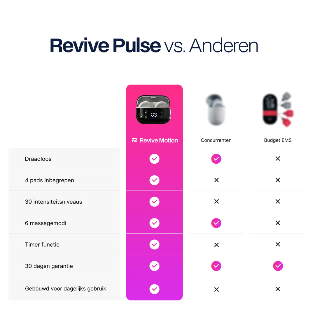 Revive Pulse - EMS spierstimulator