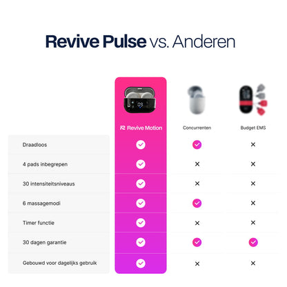 Revive Pulse - EMS spierstimulator